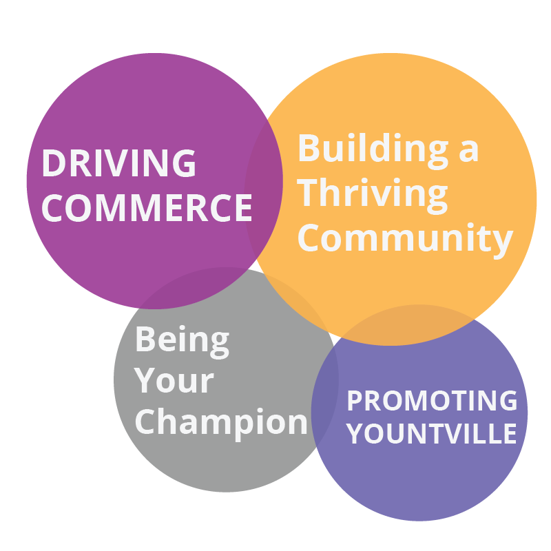 key values gms key values